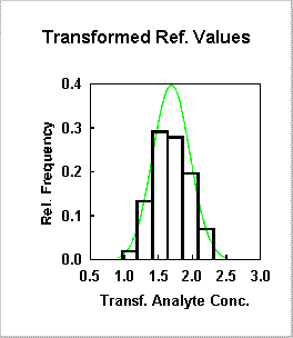 PlotFreqTransRef1.gif (4521 bytes)